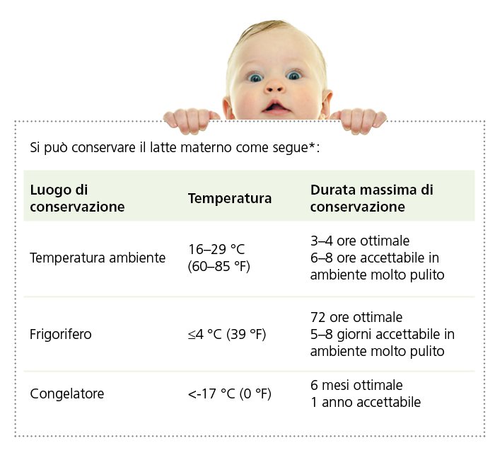 Storage breast milk table it.jpg